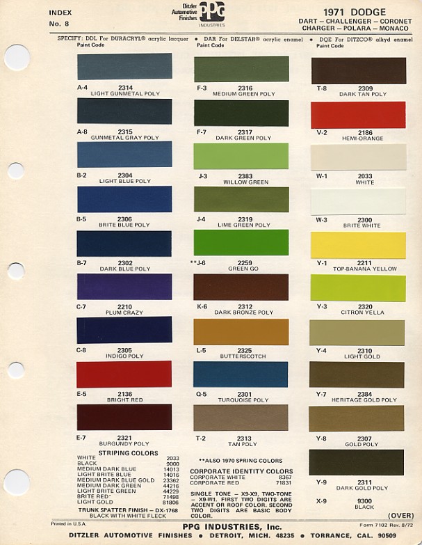 Paint Codes 1971 Dodge